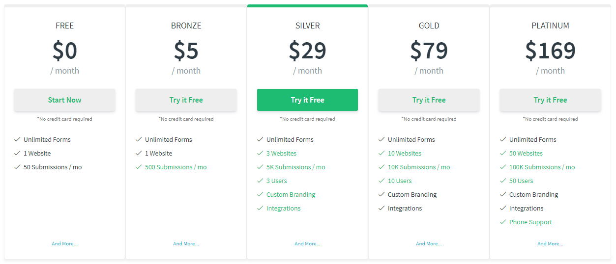 Kwes pricing